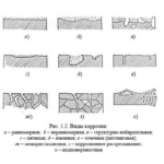Коррозия и виноник 2.2